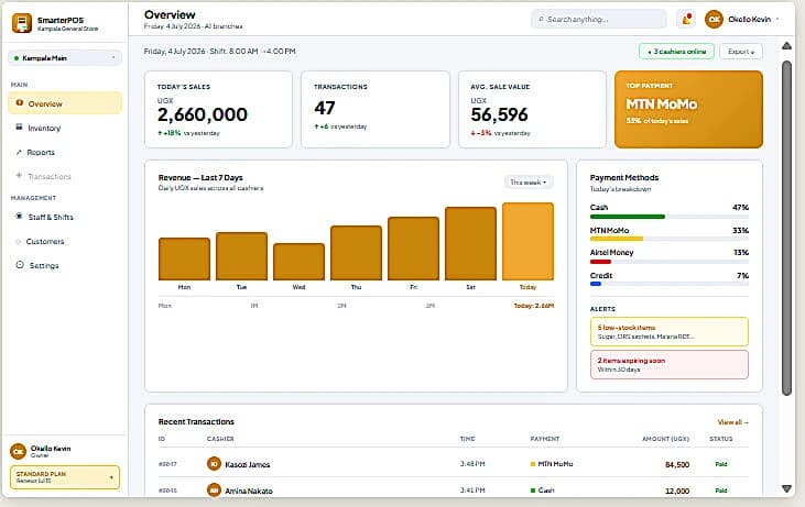 SmarterPOS web portal dashboard showing today's sales, revenue over the last 7 days, and payment method breakdown